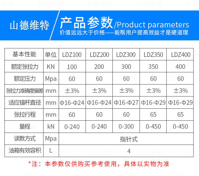 ldz400礦用(yòng)錨杆拉力計參數
