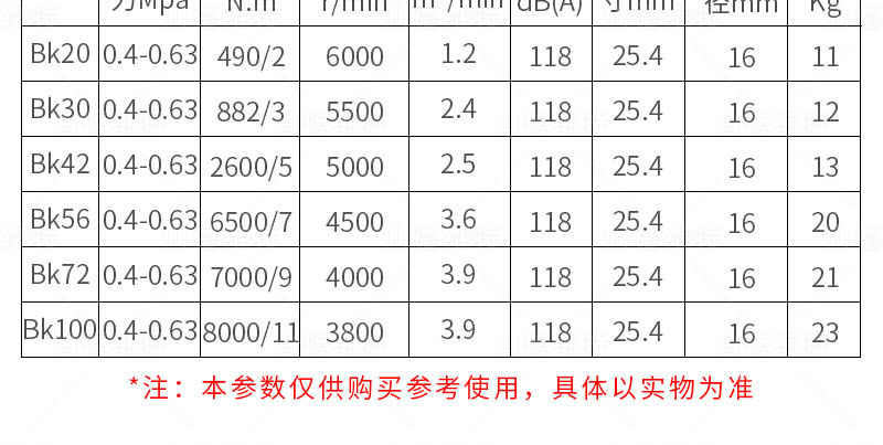 氣動螺母拆裝(zhuāng)器參數