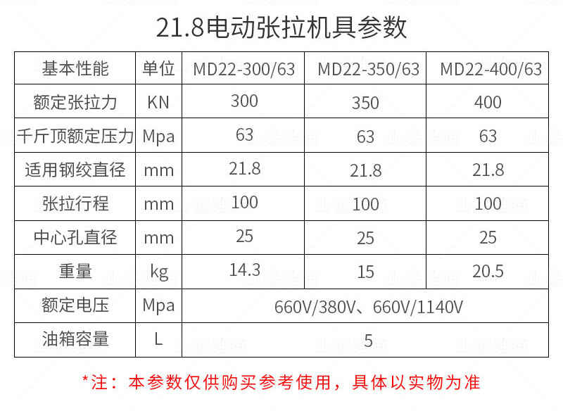 22礦用(yòng)錨索張拉機具(jù)參數